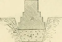 An illustration from The illustrated architectural, engineering, & mechanical drawing-book : for the use of schools, students, and artisans ; upwards of 300 illustrations (1856)