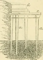 An illustration from The illustrated architectural, engineering, & mechanical drawing-book : for the use of schools, students, and artisans ; upwards of 300 illustrations (1856)