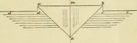 An illustration from The illustrated architectural, engineering, & mechanical drawing-book : for the use of schools, students, and artisans ; upwards of 300 illustrations (1856)