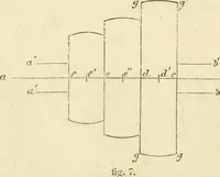 An illustration from The illustrated architectural, engineering, & mechanical drawing-book : for the use of schools, students, and artisans ; upwards of 300 illustrations (1856)