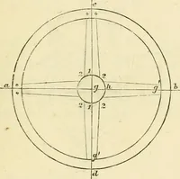 An illustration from The illustrated architectural, engineering, & mechanical drawing-book : for the use of schools, students, and artisans ; upwards of 300 illustrations (1856)