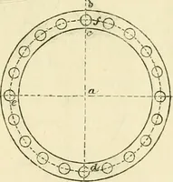 An illustration from The illustrated architectural, engineering, & mechanical drawing-book : for the use of schools, students, and artisans ; upwards of 300 illustrations (1856)