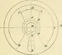 An illustration from The illustrated architectural, engineering, & mechanical drawing-book : for the use of schools, students, and artisans ; upwards of 300 illustrations (1856)