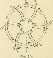 An illustration from The illustrated architectural, engineering, & mechanical drawing-book : for the use of schools, students, and artisans ; upwards of 300 illustrations (1856)