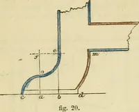 An illustration from The illustrated architectural, engineering, & mechanical drawing-book : for the use of schools, students, and artisans ; upwards of 300 illustrations (1856)