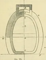 An illustration from The illustrated architectural, engineering, & mechanical drawing-book : for the use of schools, students, and artisans ; upwards of 300 illustrations (1856)