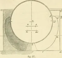 An illustration from The illustrated architectural, engineering, & mechanical drawing-book : for the use of schools, students, and artisans ; upwards of 300 illustrations (1856)