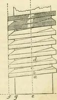An illustration from The illustrated architectural, engineering, & mechanical drawing-book : for the use of schools, students, and artisans ; upwards of 300 illustrations (1856)