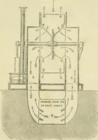 An illustration from The illustrated architectural, engineering, & mechanical drawing-book : for the use of schools, students, and artisans ; upwards of 300 illustrations (1856)