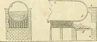 An illustration from The illustrated architectural, engineering, & mechanical drawing-book : for the use of schools, students, and artisans ; upwards of 300 illustrations (1856)