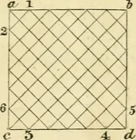 An illustration from The illustrated architectural, engineering, & mechanical drawing-book : for the use of schools, students, and artisans ; upwards of 300 illustrations (1856)