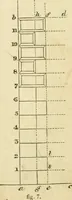 An illustration from The illustrated architectural, engineering, & mechanical drawing-book : for the use of schools, students, and artisans ; upwards of 300 illustrations (1856)