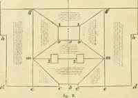 An illustration from The illustrated architectural, engineering, & mechanical drawing-book : for the use of schools, students, and artisans ; upwards of 300 illustrations (1856)