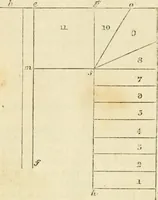 An illustration from The illustrated architectural, engineering, & mechanical drawing-book : for the use of schools, students, and artisans ; upwards of 300 illustrations (1856)