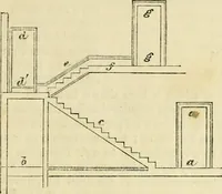 An illustration from The illustrated architectural, engineering, & mechanical drawing-book : for the use of schools, students, and artisans ; upwards of 300 illustrations (1856)
