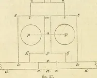 An illustration from The illustrated architectural, engineering, & mechanical drawing-book : for the use of schools, students, and artisans ; upwards of 300 illustrations (1856)