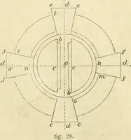 An illustration from The illustrated architectural, engineering, & mechanical drawing-book : for the use of schools, students, and artisans ; upwards of 300 illustrations (1856)