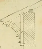 An illustration from The illustrated architectural, engineering, & mechanical drawing-book : for the use of schools, students, and artisans ; upwards of 300 illustrations (1856)