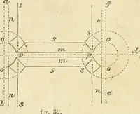 An illustration from The illustrated architectural, engineering, & mechanical drawing-book : for the use of schools, students, and artisans ; upwards of 300 illustrations (1856)