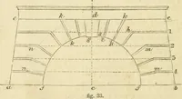 An illustration from The illustrated architectural, engineering, & mechanical drawing-book : for the use of schools, students, and artisans ; upwards of 300 illustrations (1856)