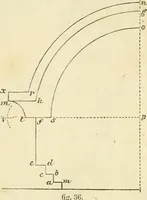 An illustration from The illustrated architectural, engineering, & mechanical drawing-book : for the use of schools, students, and artisans ; upwards of 300 illustrations (1856)