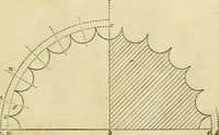 An illustration from The illustrated architectural, engineering, & mechanical drawing-book : for the use of schools, students, and artisans ; upwards of 300 illustrations (1856)
