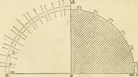 An illustration from The illustrated architectural, engineering, & mechanical drawing-book : for the use of schools, students, and artisans ; upwards of 300 illustrations (1856)