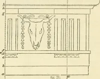 An illustration from The illustrated architectural, engineering, & mechanical drawing-book : for the use of schools, students, and artisans ; upwards of 300 illustrations (1856)
