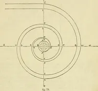 An illustration from The illustrated architectural, engineering, & mechanical drawing-book : for the use of schools, students, and artisans ; upwards of 300 illustrations (1856)