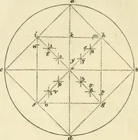 An illustration from The illustrated architectural, engineering, & mechanical drawing-book : for the use of schools, students, and artisans ; upwards of 300 illustrations (1856)