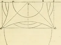 An illustration from The illustrated architectural, engineering, & mechanical drawing-book : for the use of schools, students, and artisans ; upwards of 300 illustrations (1856)