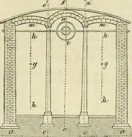 An illustration from The illustrated architectural, engineering, & mechanical drawing-book : for the use of schools, students, and artisans ; upwards of 300 illustrations (1856)