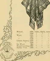 An illustration from Illustrated catalogue and price list. (1897)