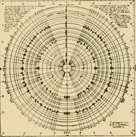An illustration from Illustrated catalogue and price list of colors and materials for decorating china, earthenware, glass, enamelled iron, etc. : oxides and chemicals / imported and manufactured by B. F. Drakenfeld & Co. (1914)