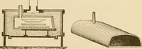 An illustration from Illustrated catalogue and price list of colors and materials for decorating china, earthenware, glass, enamelled iron, etc. : oxides and chemicals / imported and manufactured by B. F. Drakenfeld & Co. (1914)