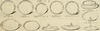 An illustration from Illustrated catalogue with prices : white china and complete list of china painters' materials. (1913)