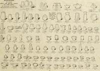 An illustration from Illustrated catalogue with prices : white china and complete list of china painters' materials. (1913)