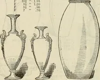 An illustration from Illustrated catalogue with prices : white china and complete list of china painters' materials. (1913)