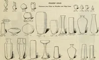 An illustration from Illustrated catalogue with prices : white china and complete list of china painters' materials. (1913)