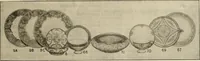 An illustration from Illustrated catalogue with prices : white china and complete list of china painters' materials. (1913)