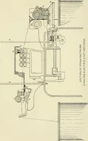 An illustration from Illustrated catalogue of cotton machinery built by Howard & Bullough American Machine Company, Ltd., Pawtucket, R.I., U.S.A. : opening, picking, carding, drawing, roving, spinning, twisting and winding machinery : warpers and slashers : containing also floor spaces, speeds, productions, gearing diagrams, useful tables and other information (1909)