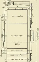 An illustration from Illustrated catalogue of cotton machinery built by Howard & Bullough American Machine Company, Ltd., Pawtucket, R.I., U.S.A. : opening, picking, carding, drawing, roving, spinning, twisting and winding machinery : warpers and slashers : containing also floor spaces, speeds, productions, gearing diagrams, useful tables and other information (1909)