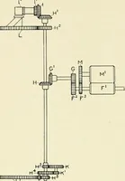 An illustration from Illustrated catalogue of cotton machinery built by Howard & Bullough American Machine Company, Ltd., Pawtucket, R.I., U.S.A. : opening, picking, carding, drawing, roving, spinning, twisting and winding machinery : warpers and slashers : containing also floor spaces, speeds, productions, gearing diagrams, useful tables and other information (1909)