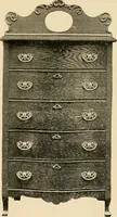 An illustration from Illustrated catalogue. (1906)