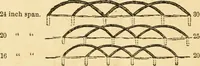 An illustration from Illustrated catalogue of ornamental iron work for lawns, gardens, parks, cemeteries, &c. (1871)