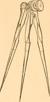 An illustration from Illustrated catalogue of Wadsworth, Howland & Co. : importers and dealers in artists' supplies and architects' and engineers' stationery. (1885)