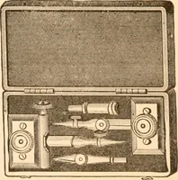 An illustration from Illustrated catalogue of Wadsworth, Howland & Co. : importers and dealers in artists' supplies and architects' and engineers' stationery. (1885)