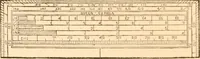 An illustration from Illustrated catalogue of Wadsworth, Howland & Co. : importers and dealers in artists' supplies and architects' and engineers' stationery. (1885)