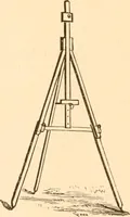 An illustration from Illustrated catalogue of Wadsworth, Howland & Co. : importers and dealers in artists' supplies and architects' and engineers' stationery. (1885)