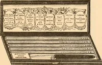 An illustration from Illustrated catalogue of Wadsworth, Howland & Co. : importers and dealers in artists' supplies and architects' and engineers' stationery. (1885)